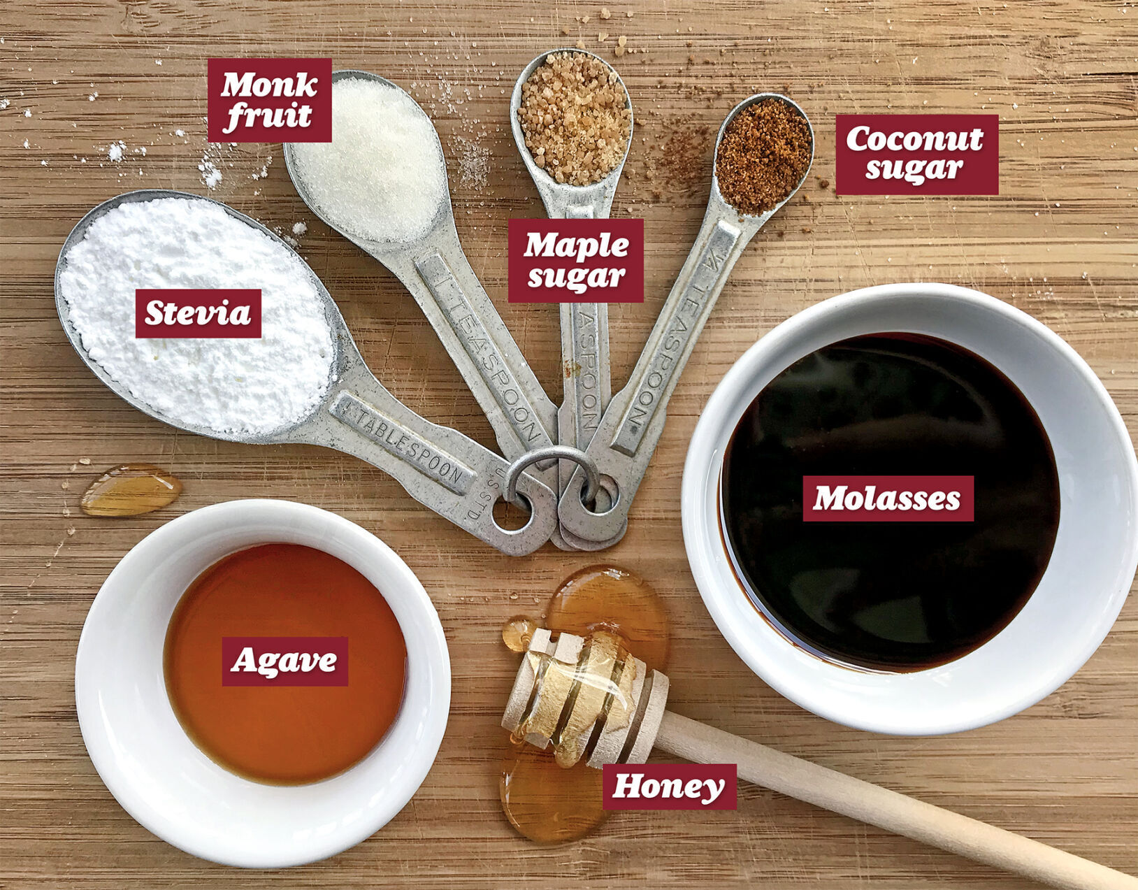 Alternative Sugars